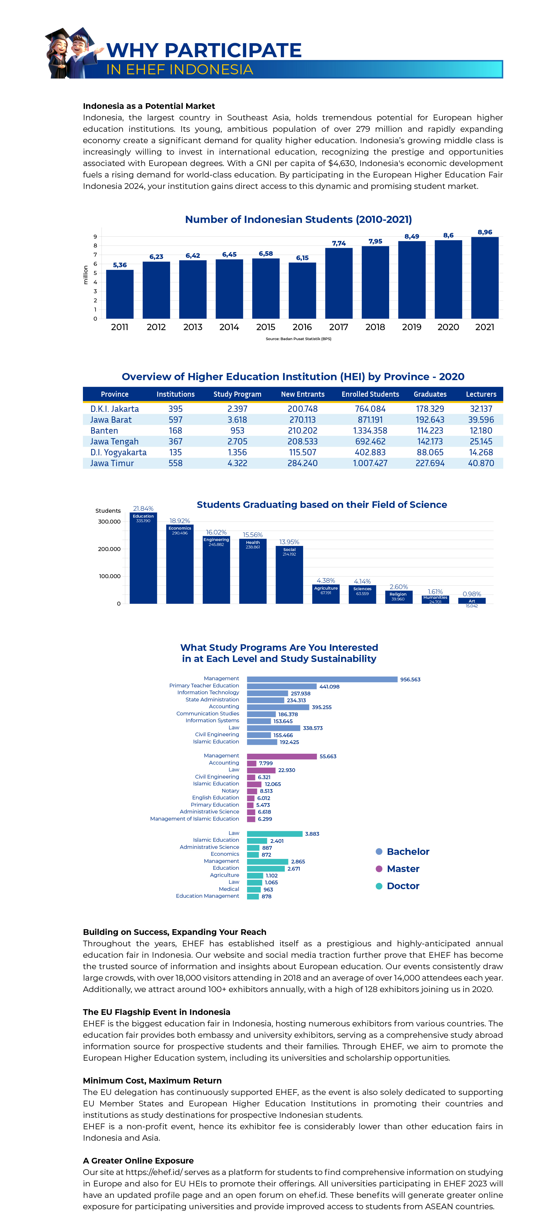 Registration Ehef Indonesia Why